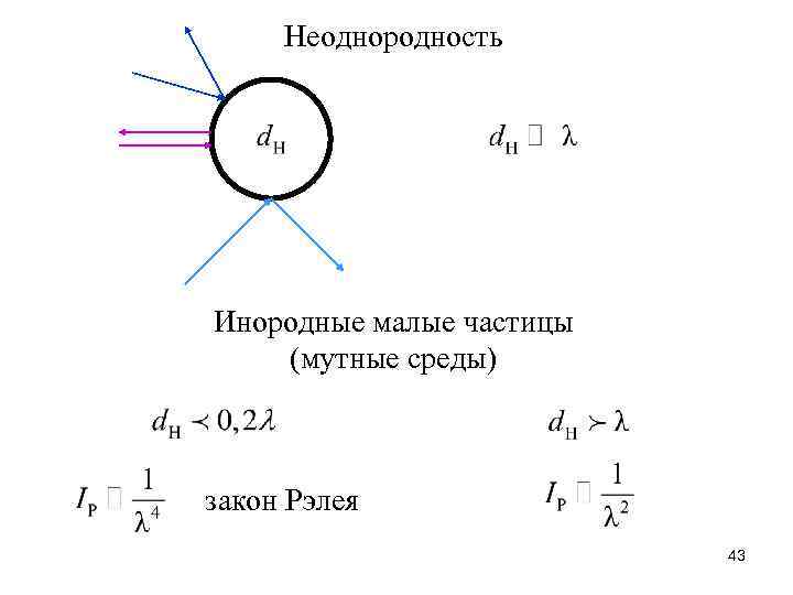 Неоднородность Инородные малые частицы (мутные среды) закон Рэлея 43 