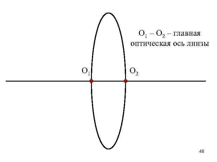 О 1 – О 2 – главная оптическая ось линзы О 1 О 2