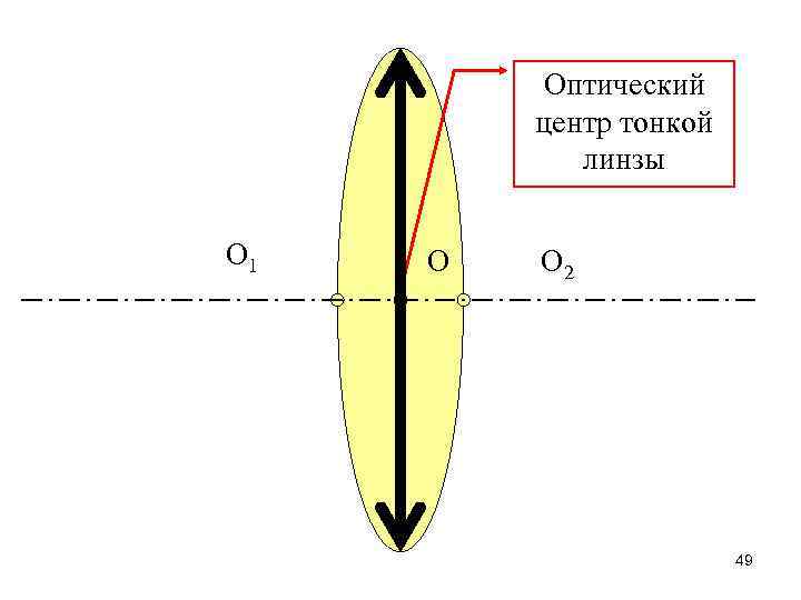Оптический центр тонкой линзы О 1 О О 2 49 