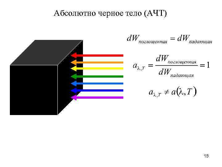 Абсолютно черное тело (АЧТ) 15 