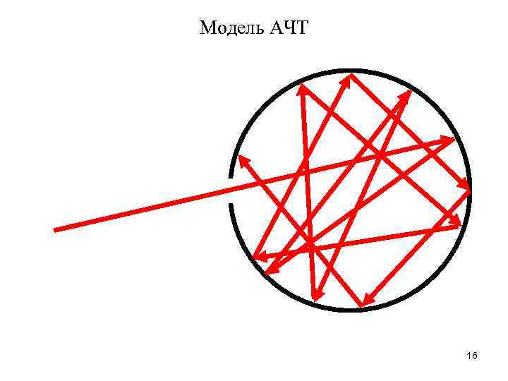 Модель АЧТ 16 