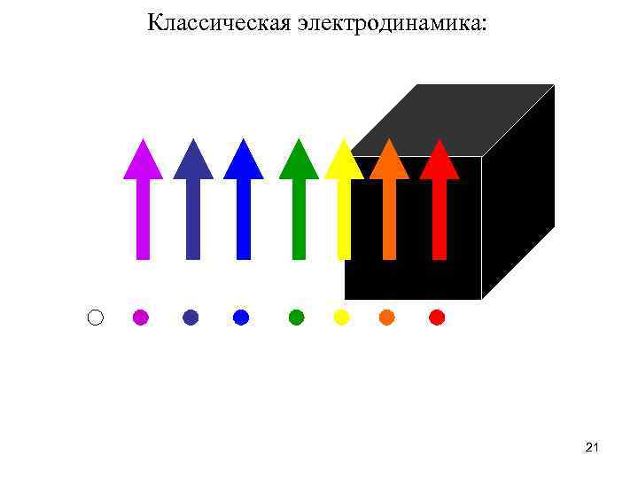 Классическая электродинамика: 21 