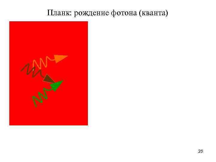 Планк: рождение фотона (кванта) 25 
