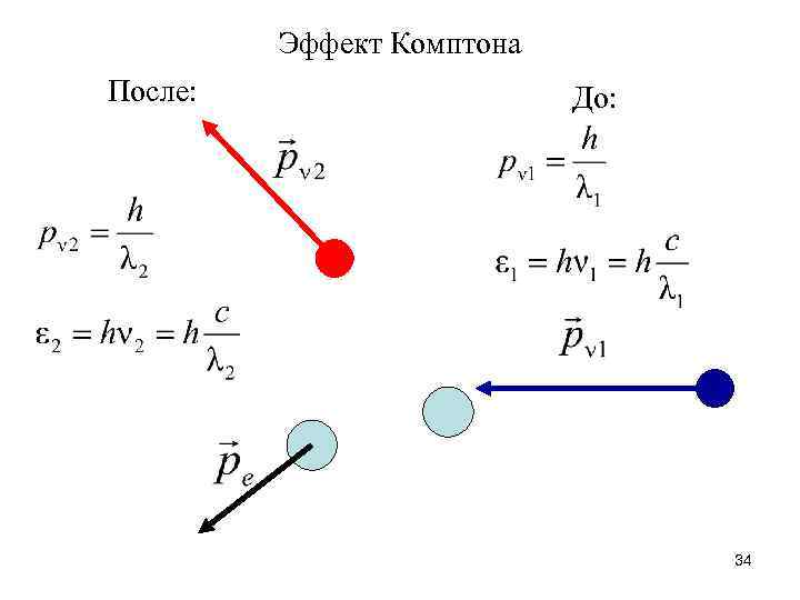 Эффект Комптона После: До: 34 
