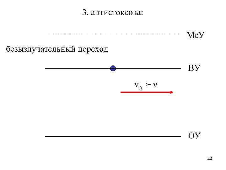 3. антистоксова: Мс. У безызлучательный переход ВУ ОУ 44 
