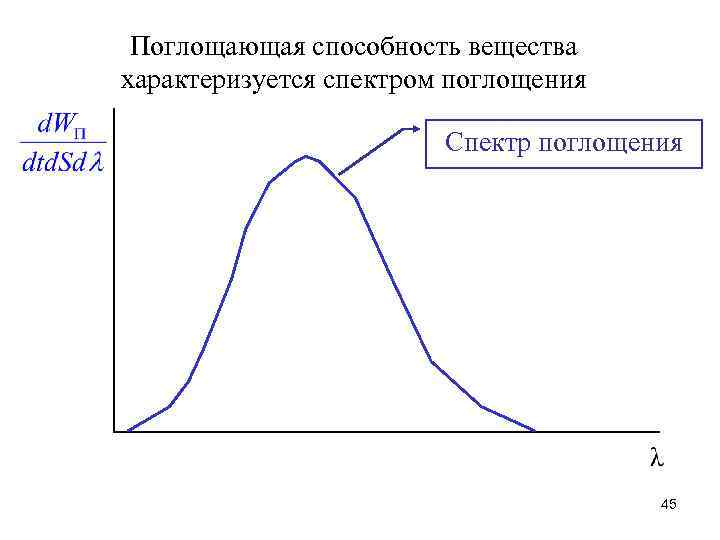Поглощающая способность вещества характеризуется спектром поглощения Спектр поглощения 45 