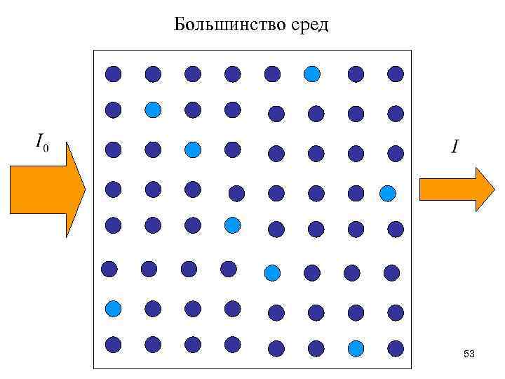 Большинство сред 53 