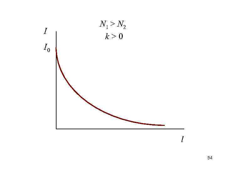 I N 1 > N 2 k > 0 I 0 l 54 