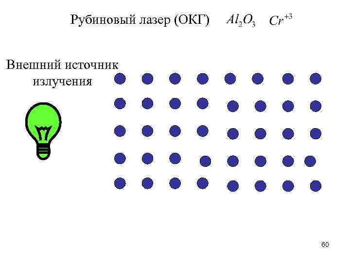 Рубиновый лазер (ОКГ) Внешний источник излучения 60 