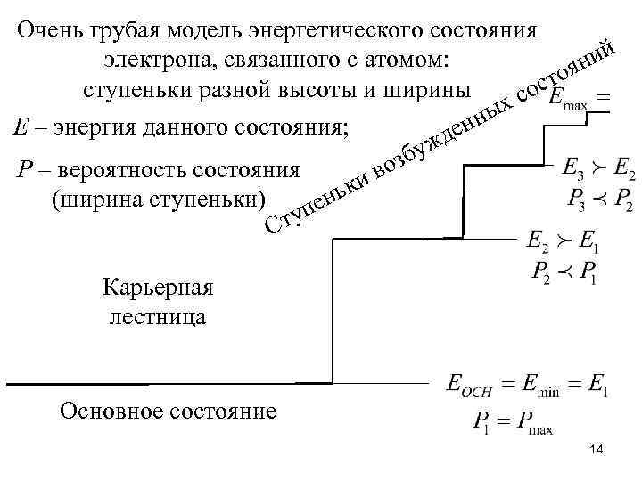 Очень грубая модель энергетического состояния й электрона, связанного с атомом: ни тоя ступеньки разной