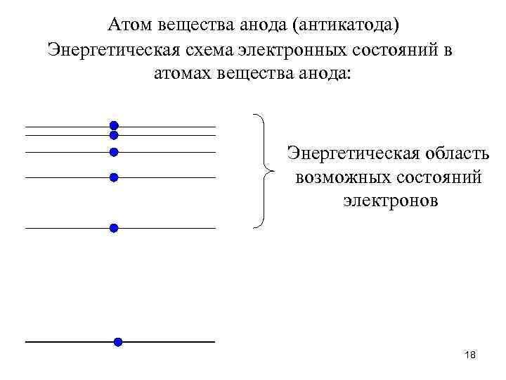 Атом вещества анода (антикатода) Энергетическая схема электронных состояний в атомах вещества анода: Энергетическая область