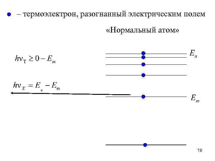 – термоэлектрон, разогнанный электрическим полем «Нормальный атом» 19 
