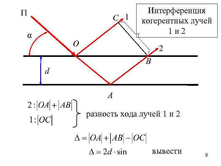 C α Интерференция когерентных лучей 1 и 2 O B d A разность хода