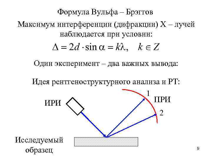 Формула Вульфа – Брэггов Максимум интерференции (дифракции) Х – лучей наблюдается при условии: Один