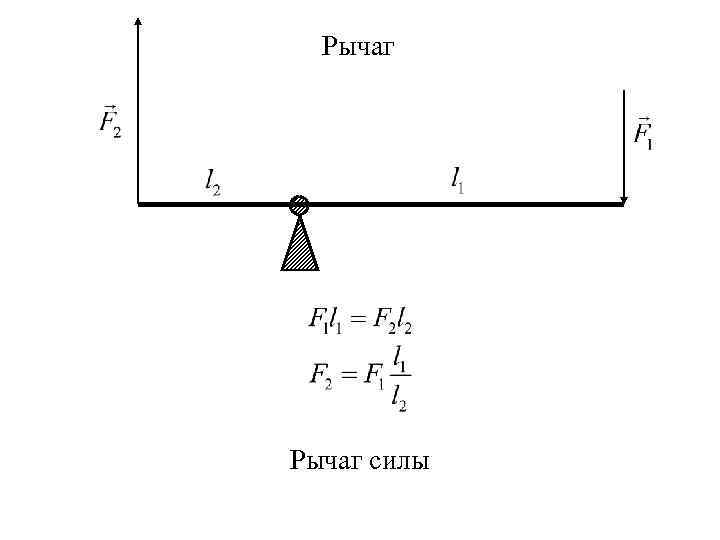Рычаг силы 