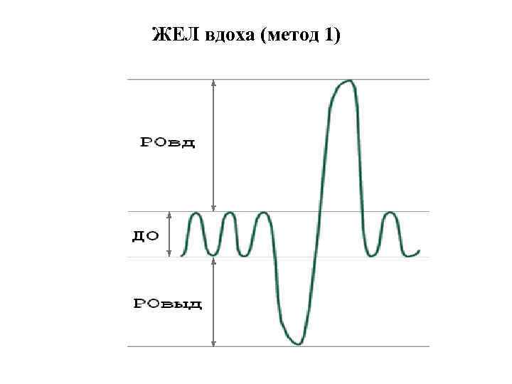 ЖЕЛ вдоха (метод 1) 