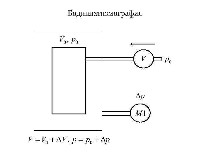 Бодиплатизмография 