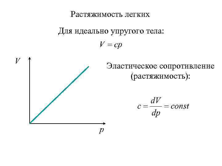 Растяжимость легких Для идеально упругого тела: Эластическое сопротивление (растяжимость): 