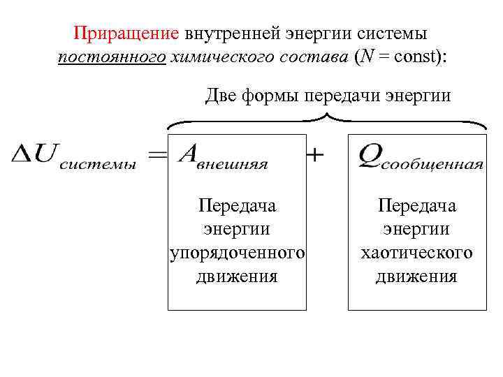 Приращение внутренней энергии системы постоянного химического состава (N = const): Две формы передачи энергии