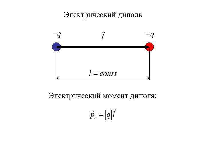 Электрический диполь Электрический момент диполя: 