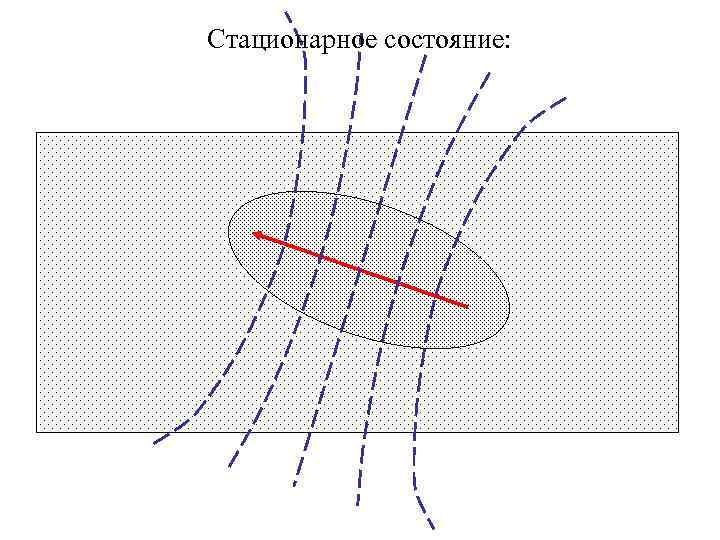 Стационарное состояние: 
