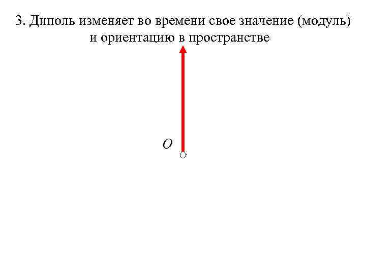 3. Диполь изменяет во времени свое значение (модуль) и ориентацию в пространстве 