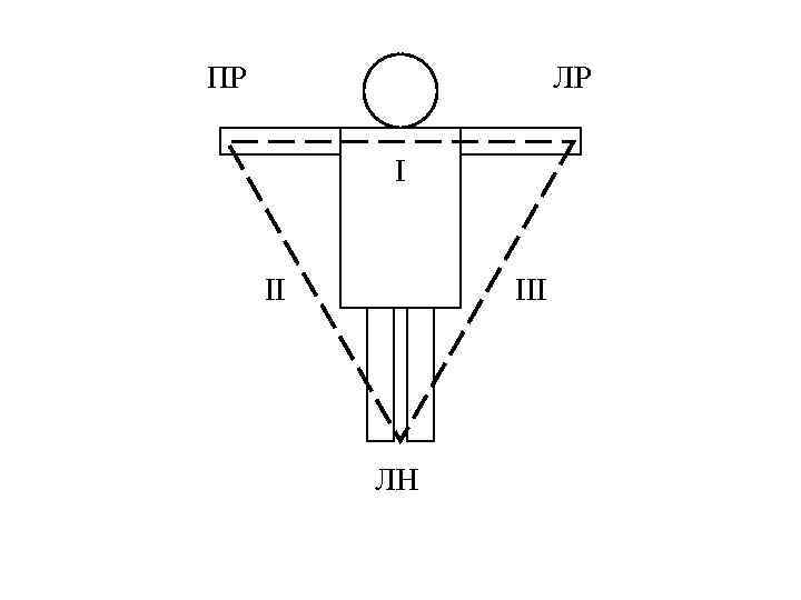 ПР ЛР I II III ЛН 