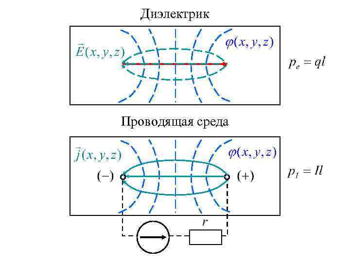 Диэлектрик Проводящая среда 