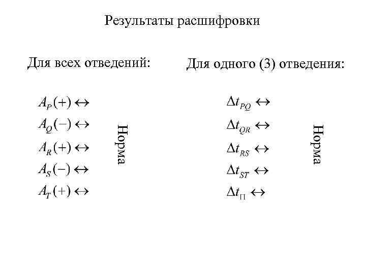 Результаты расшифровки Для всех отведений: Для одного (3) отведения: Норма 
