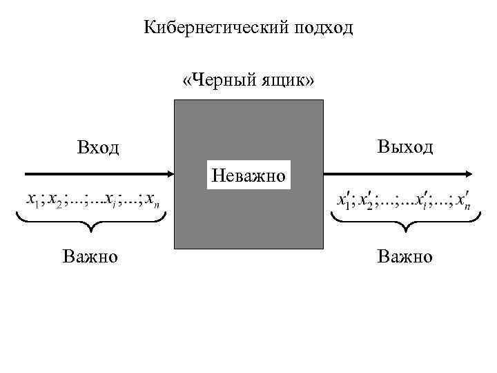 Кибернетический подход «Черный ящик» Выход Вход Неважно Важно 