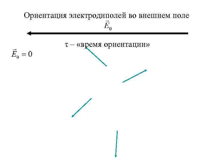 Ориентация электродиполей во внешнем поле τ – «время ориентации» 