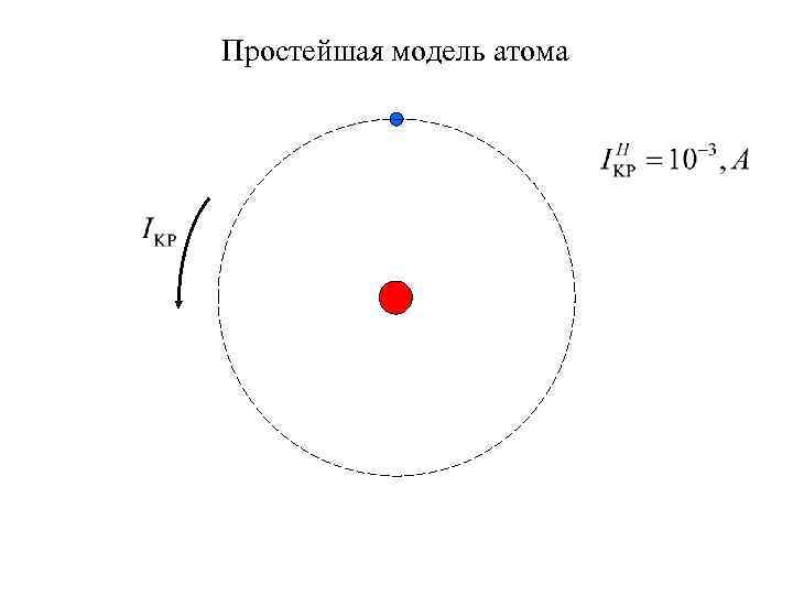 Простейшая модель атома 