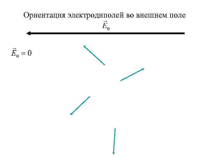 Ориентация электродиполей во внешнем поле 