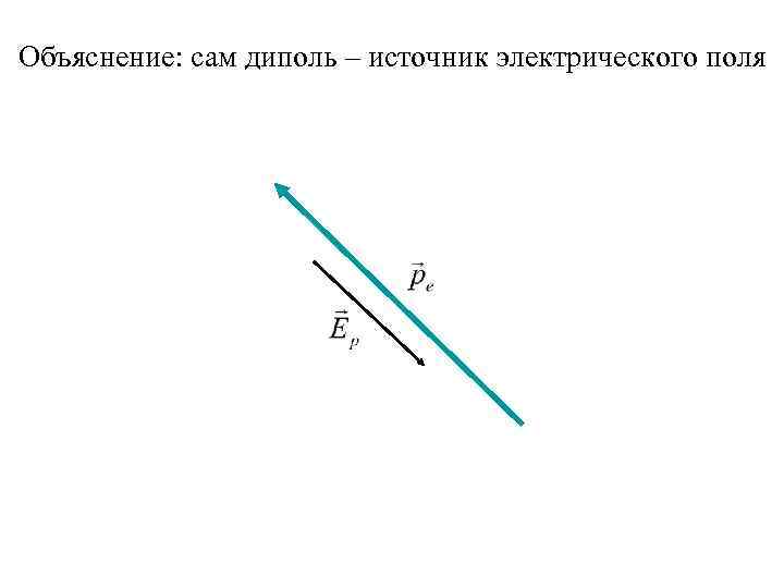 Объяснение: сам диполь – источник электрического поля 