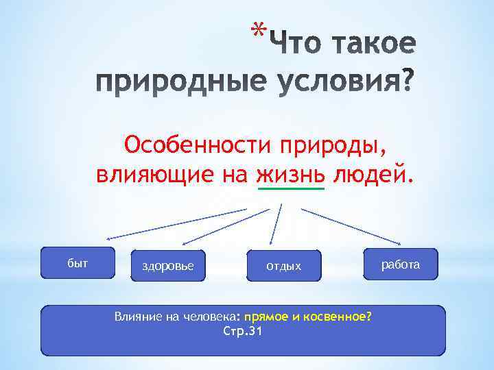 * Особенности природы, влияющие на жизнь людей. быт здоровье отдых Влияние на человека: прямое