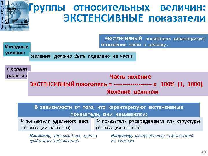 Глушаков А. И. , 2009 Группы относительных величин: ЭКСТЕНСИВНЫЕ показатели Исходные условия: ЭКСТЕНСИВНЫЙ показатель