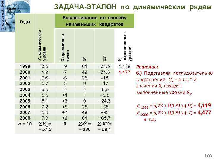 -9 -7 -5 -3 -1 +1 +3 +5 +7 +9 0 81 49 25