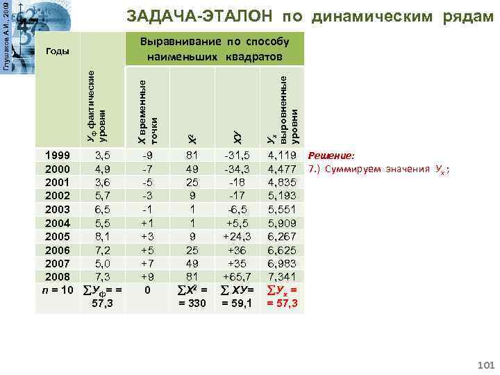 1999 3, 5 2000 4, 9 2001 3, 6 2002 5, 7 2003 6,