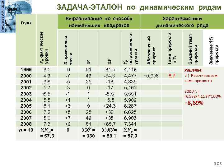 +0, 358 8, 7 Значение 1% прироста 4, 119 4, 477 4, 835 5,