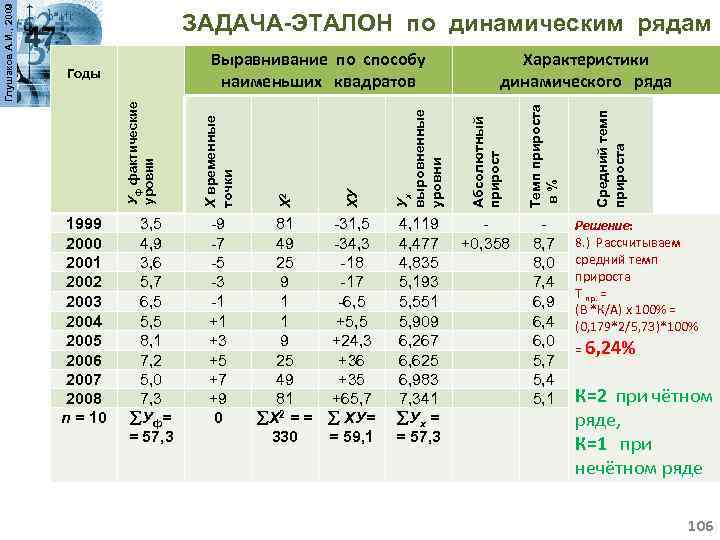 4, 119 4, 477 4, 835 5, 193 5, 551 5, 909 6, 267