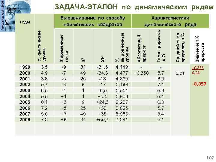 4, 119 4, 477 4, 835 5, 193 5, 551 5, 909 6, 267