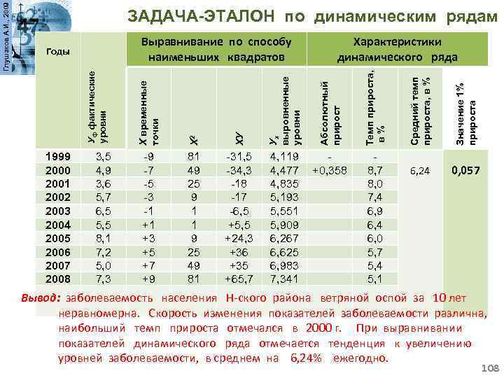 4, 119 4, 477 4, 835 5, 193 5, 551 5, 909 6, 267