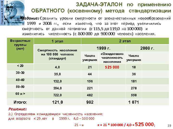 Глушаков А. И. , 2009 ЗАДАЧА-ЭТАЛОН по применению ОБРАТНОГО (косвенному) метода стандартизации Задание: Сравнить