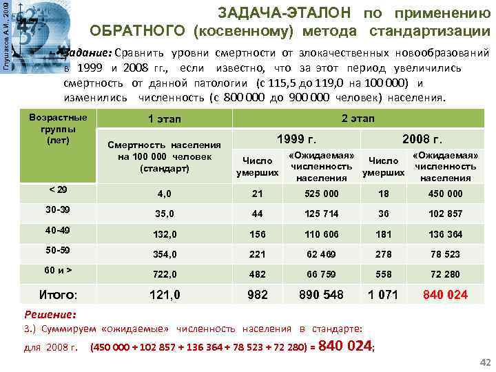 Стандарты населения