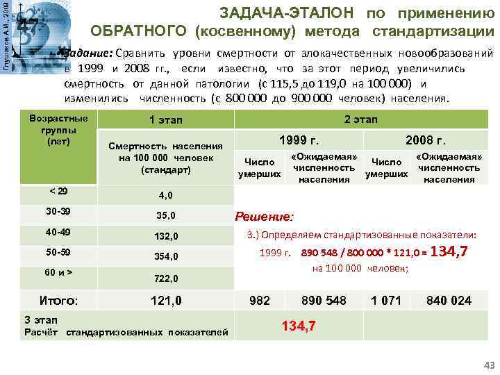 Глушаков А. И. , 2009 ЗАДАЧА-ЭТАЛОН по применению ОБРАТНОГО (косвенному) метода стандартизации Задание: Сравнить