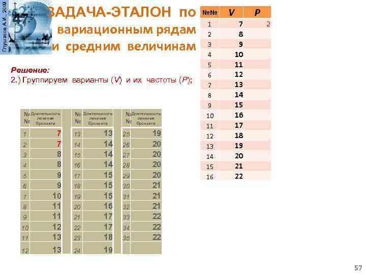 Глушаков А. И. , 2009 ЗАДАЧА-ЭТАЛОН по №№ вариационным рядам 1 2 и средним