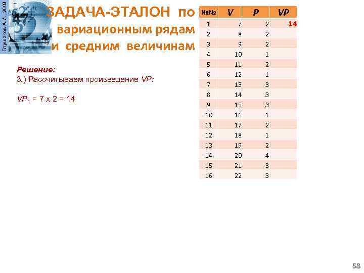 Глушаков А. И. , 2009 ЗАДАЧА-ЭТАЛОН по №№ вариационным рядам 1 2 и средним