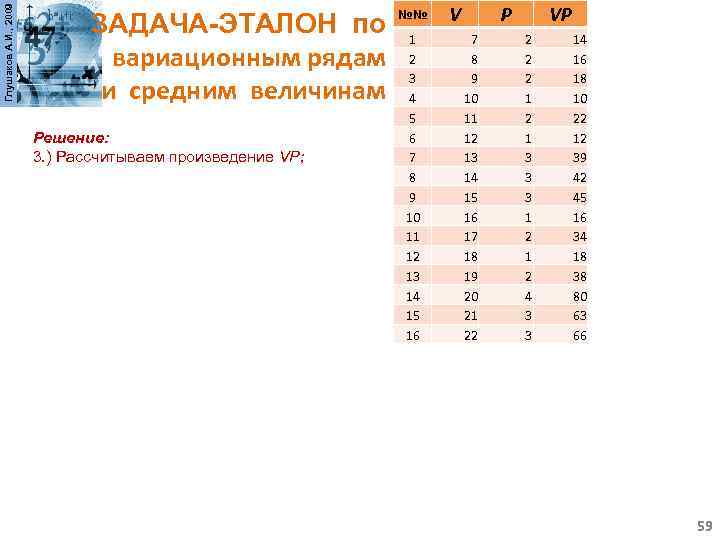 Глушаков А. И. , 2009 №№ ЗАДАЧА-ЭТАЛОН по вариационным рядам и средним величинам Решение: