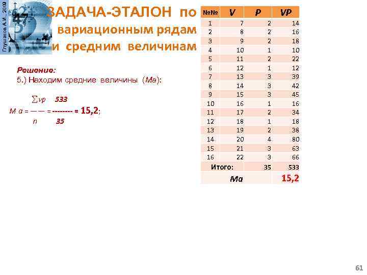 Глушаков А. И. , 2009 ЗАДАЧА-ЭТАЛОН по №№ 1 вариационным рядам 2 3 и