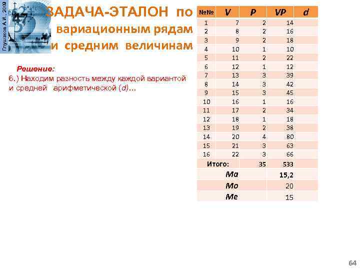 Глушаков А. И. , 2009 ЗАДАЧА-ЭТАЛОН по №№ 1 вариационным рядам 2 3 и